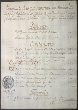 Presupuesto de sueldos