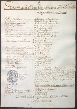 Lista de empleados