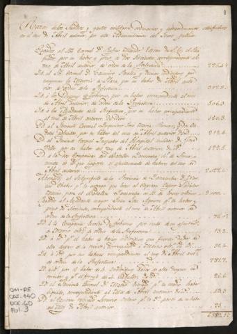 Open original Document numérique