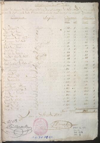 Open original Document numérique