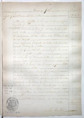 Razón de Tesorería General