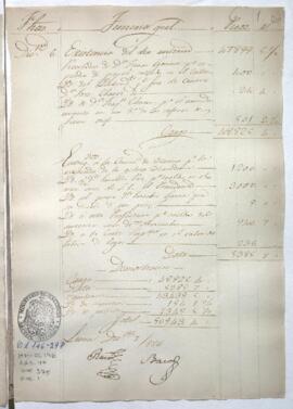 Razón de Tesorería General