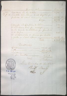 Razón diaria de ingresos y egresos