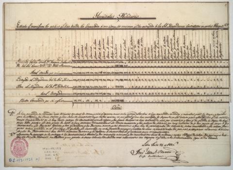 Open original Document numérique