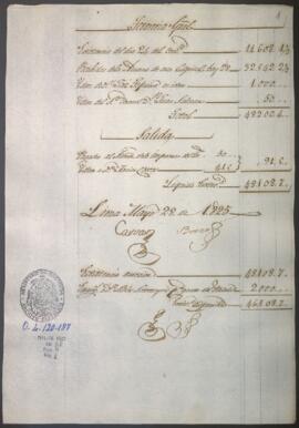 Razón diaria de ingresos y egresos