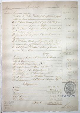 Razón de Tesorería General