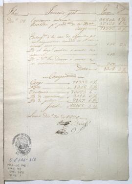 Razón de Tesorería General