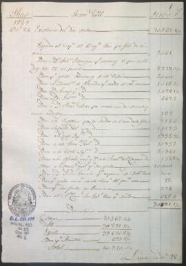 Razón diaria de ingresos y egresos