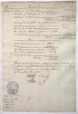 Razón de Tesorería General