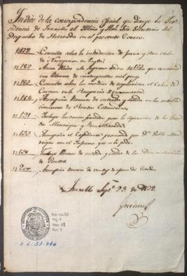 Índice de correspondencia