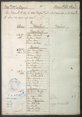 Open original Document numérique