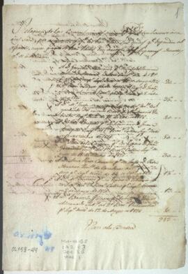 Relación de contribuciones mensuales