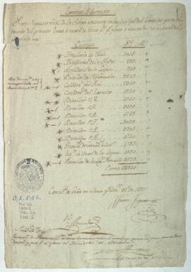 Presupuesto de sueldos