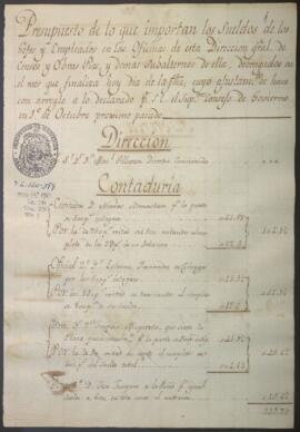 Presupuesto de sueldos