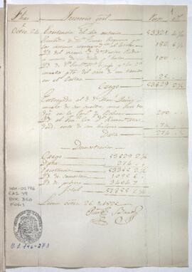 Razón de Tesorería General