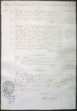 Razón diaria de ingresos y egresos