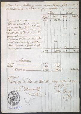 Entradas y salidas de dinero