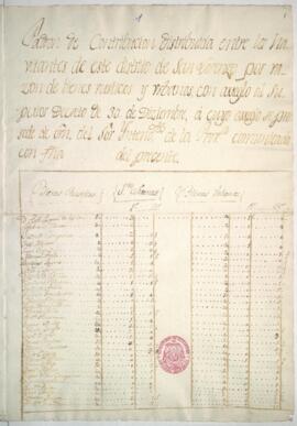 Padrón de contribuciones