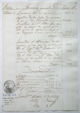 Razón de Tesorería General