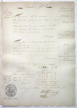 Razón de Tesorería General