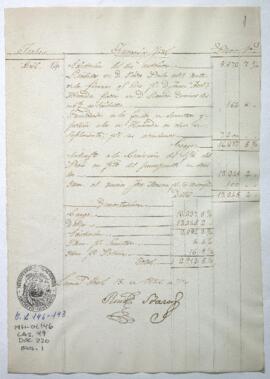 Razón de Tesorería General