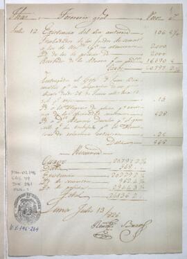 Razón de Tesorería General