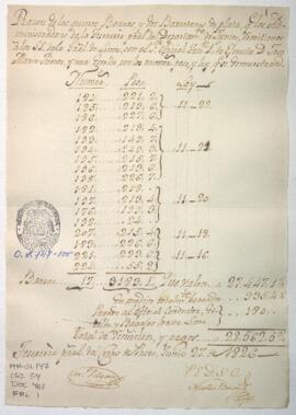 Remisión de barras de plata