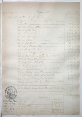 Razón de Tesorería General