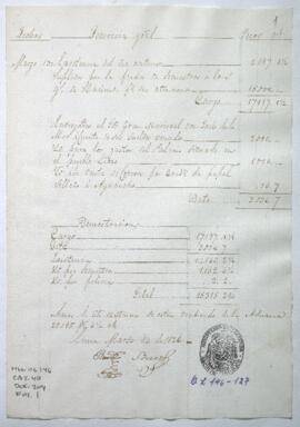 Razón de Tesorería General