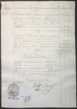 Razón diaria de ingresos y egresos