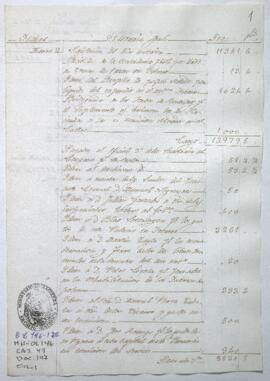 Razón de Tesorería General