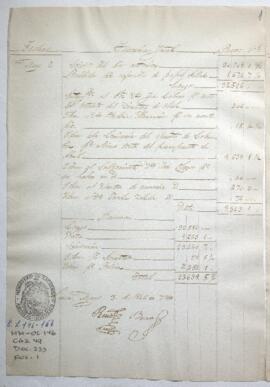 Razón de Tesorería General