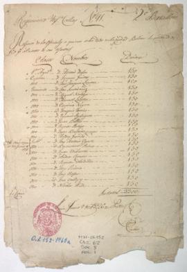 Relación de oficiales pagados sus ajustes