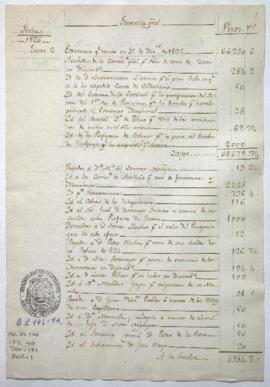 Razón de Tesorería General