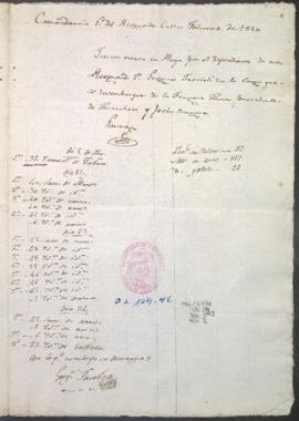 Razón de carga