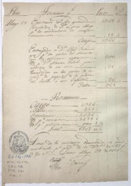 Razón de Tesorería General