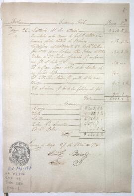 Razón de Tesorería General