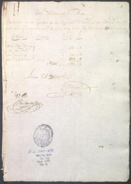 Relación de importes de hospitalizaciones