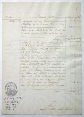 Razón de Tesorería General