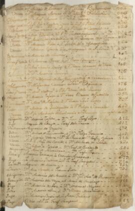 Protocolo notarial de Antonio Joseph de Ascarrunz