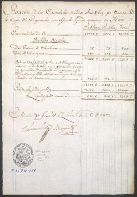 Entradas y salidas de dinero