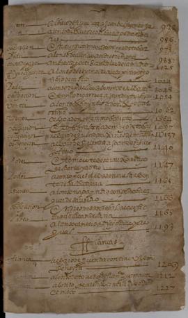 Protocolo notarial de Cristóbal de Aguilar Mendieta